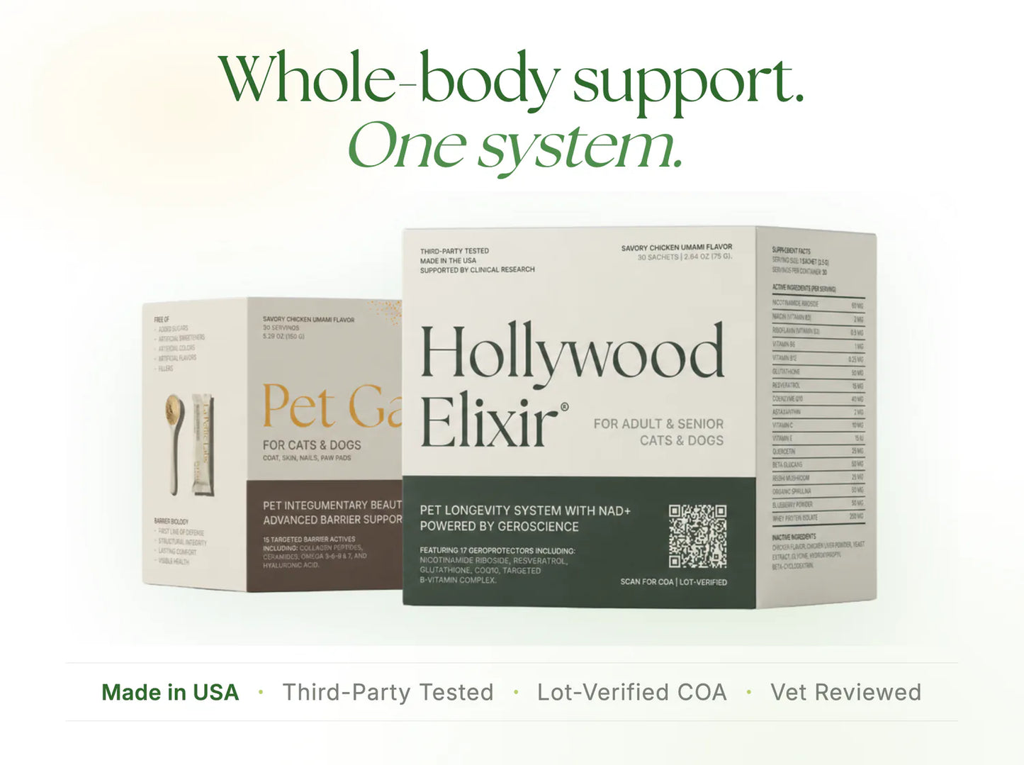 The Pampered System™