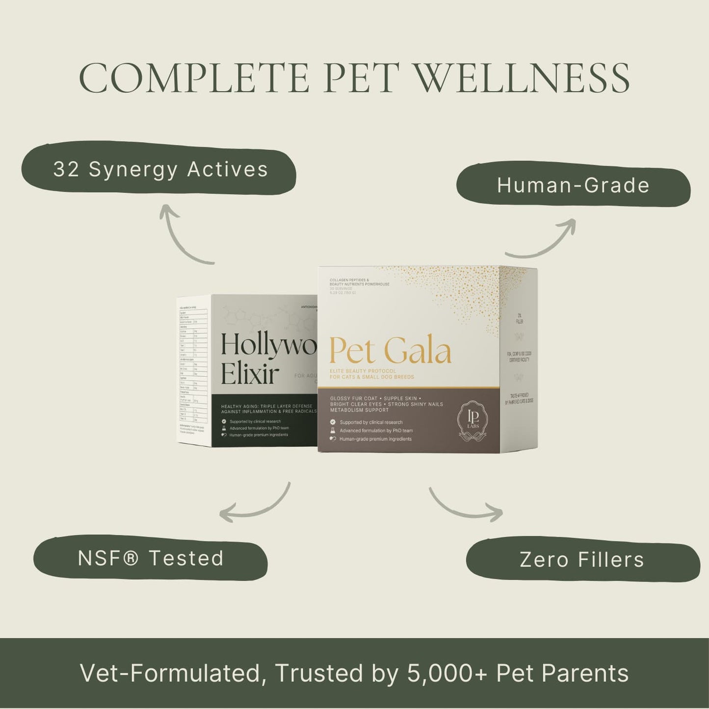 Pampered™: Skin & Soul, Complete Pet Wellness Set