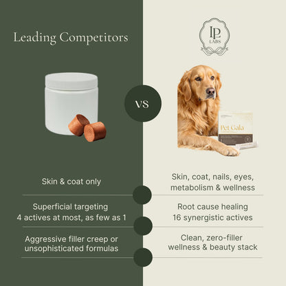 Pet Gala™ Beauty Supplement — Gorgeous Pets