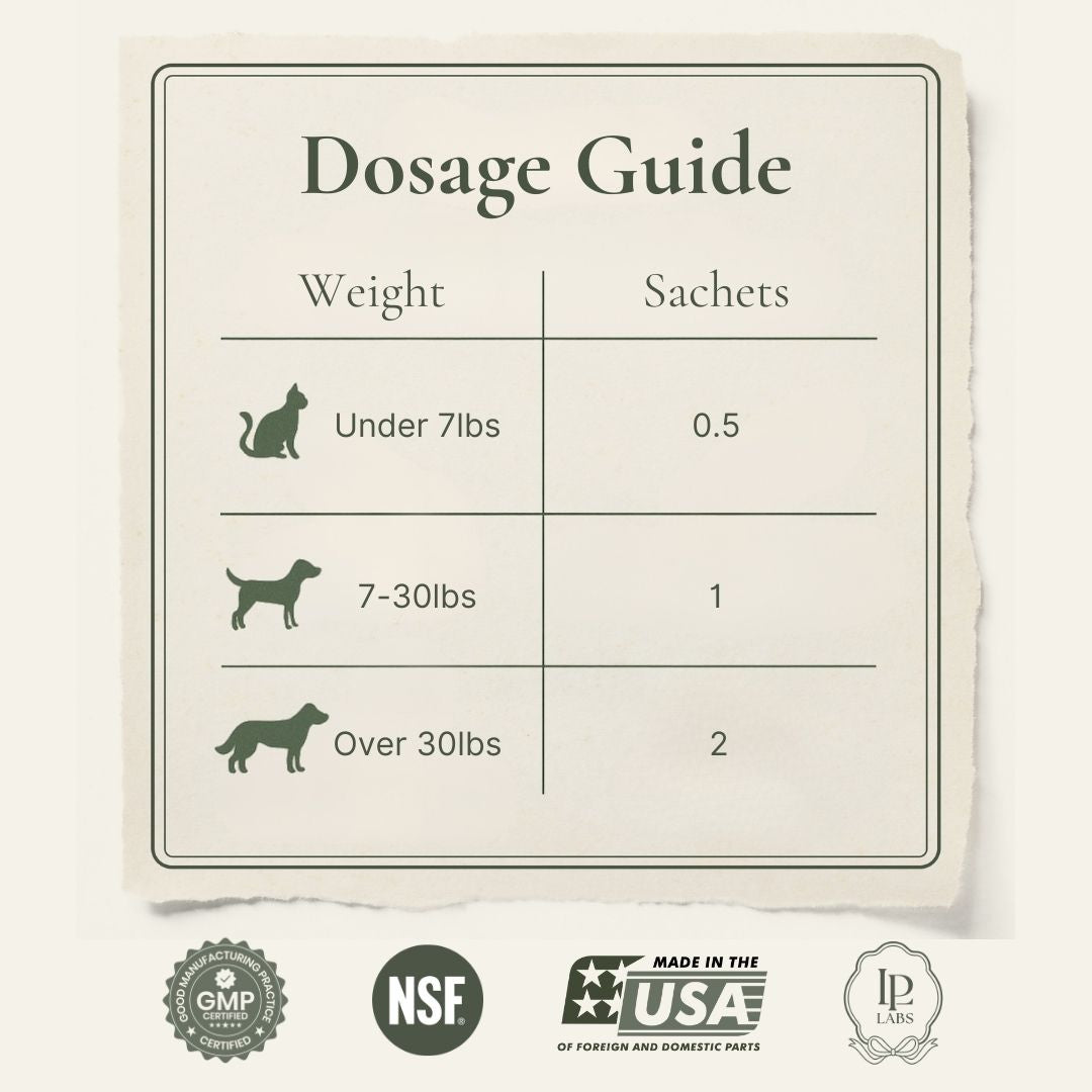 dosage guide illustrating recommended dosage for pets by body weights in sachet units