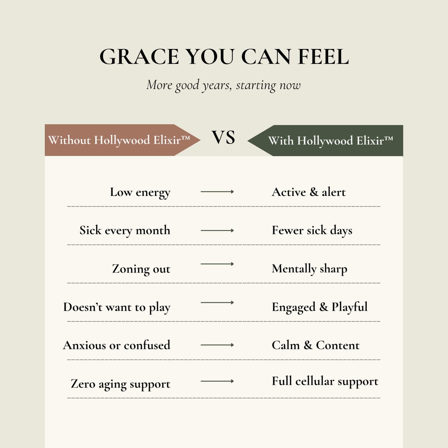 Hollywood Elixir™ — A Lifetime of Love