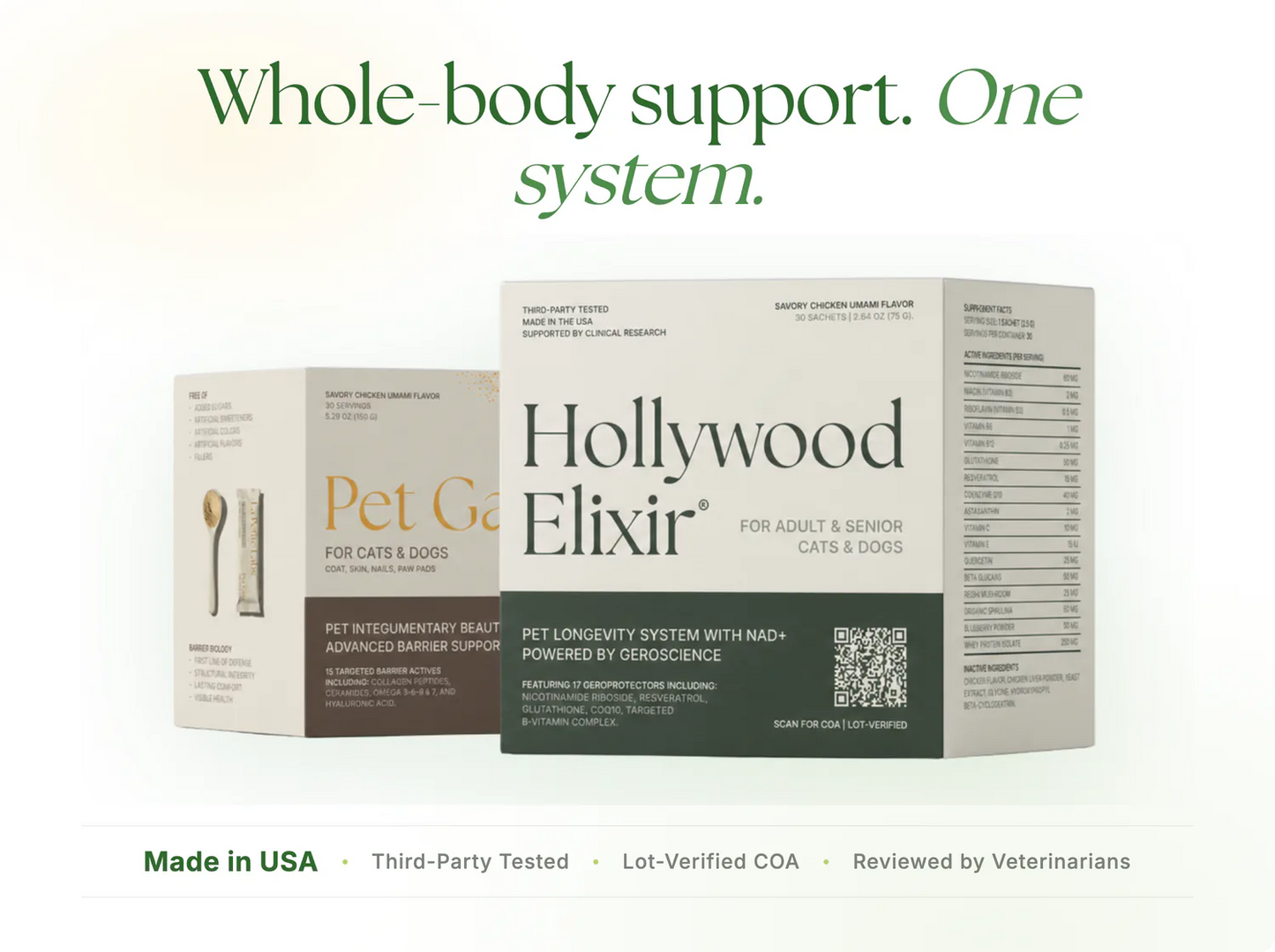 The Pampered System™